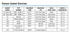 Dresser Style 80 Gasket specification table