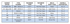 Dresser Grade 42 Buna-N Gasket specification table