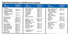 Dresser Style 65 Gaskets, Nuts & Retainer Cups specification table