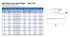 Dresser LS-2 Weld Hot Tap Fitting specification table