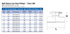 Dresser LS-2 Weld Hot Tap Fitting specification table