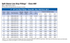 Dresser LS-2 Weld Hot Tap Fitting specification table