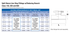 Dresser LS-2 Weld Hot Tap Fitting specification table