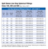 Dresser LS-2 Spherical Hot Tap Fitting specification table