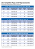 Dresser LS-2 Completion Plug specification table