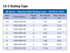 Dresser LS-2 60 Series Sealing Cup specification table
