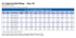 Dresser LS-2 Spherical Hot Tap Fitting specification table