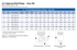Dresser LS-2 Spherical Hot Tap Fitting specification table