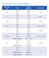 Dresser Quick-Cam Line Stop Fitting specification table