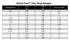 Dresser Quick-Cam Line Stop Fitting specification table