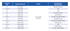 Dresser Quick-Cam Regular Range Repair Clamp specification table