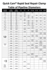 Dresser Quick-Cam Extended Range Repair Clamp specification table