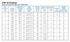 Dresser STAB-38 coupling specification table