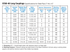 Dresser STAB-40 long coupling specification table