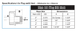 Dresser Line Cap Plug specification table