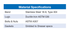 Dresser Style 118 HandiBand Repair Clamp specification table