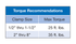 Dresser Style 118 HandiBand Repair Clamp specification table