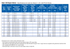 Dresser Style 126 Split Sleeve specification table