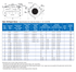 Dresser Style 126 Split Sleeve specification table