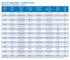 Dresser Style 128 Flange Adapter specification table