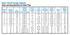 Dresser Style 128 Flange Adapter specification table