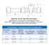 Dresser Style 175 Cut-In Curb Valve specification table