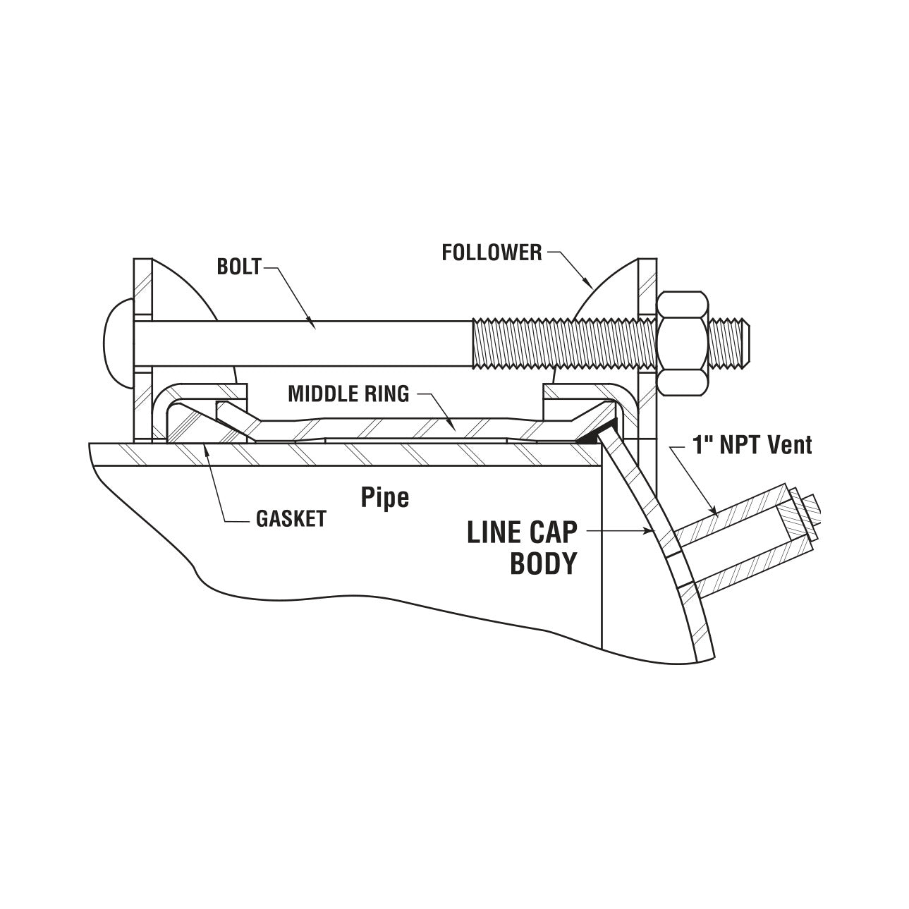 Dresser Style 31 Line Cap for Steel Pipe – Watermainsupply