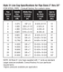 Dresser Style 31 Line Cap specification table