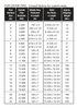 Dresser Style 31 Line Cap specification table