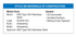 Dresser Style 360 All-Around Repair Clamp specification table