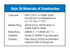 Dresser Style 38 Coupling with Viton Gasket specification table