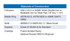 Dresser Style 40 Long Coupling specification table