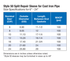 Dresser Style 50 Split Repair Sleeve specification table