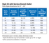 Dresser Style 50 Split Repair Sleeve specification table