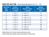 Dresser Style 160 Bell Joint Clamp specification table