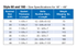 Dresser Style 160 Bell Joint Clamp specification table