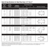 Dresser Style 65 Compression Fittings specification table