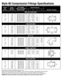 Dresser Style 65 Compression Fittings specification table