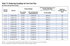 Dresser Style 711 Insulating Reducing Coupling specification table