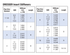 Dresser Insert Stiffener specification table