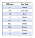 Dresser Insert Stiffener specification table