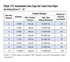Dresser Style 711 Insulating Line Cap specification table