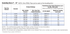 Dresser Style 711 Insulating Bolted Coupling specification table