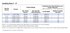 Dresser Style 711 Insulating Reducing Coupling specification table