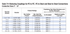 Dresser Style 711 Reducing Bolted Coupling specification table