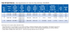 Dresser Style 80 Split Sleeve specification table