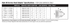 Dresser Style 88 service head adapter specification table