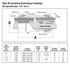 Dresser Style 90 Compression Fittings specification table