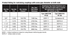 Dresser Style 90 Compression Fittings specification table