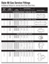 Dresser Style 90 Compression Fittings specification table